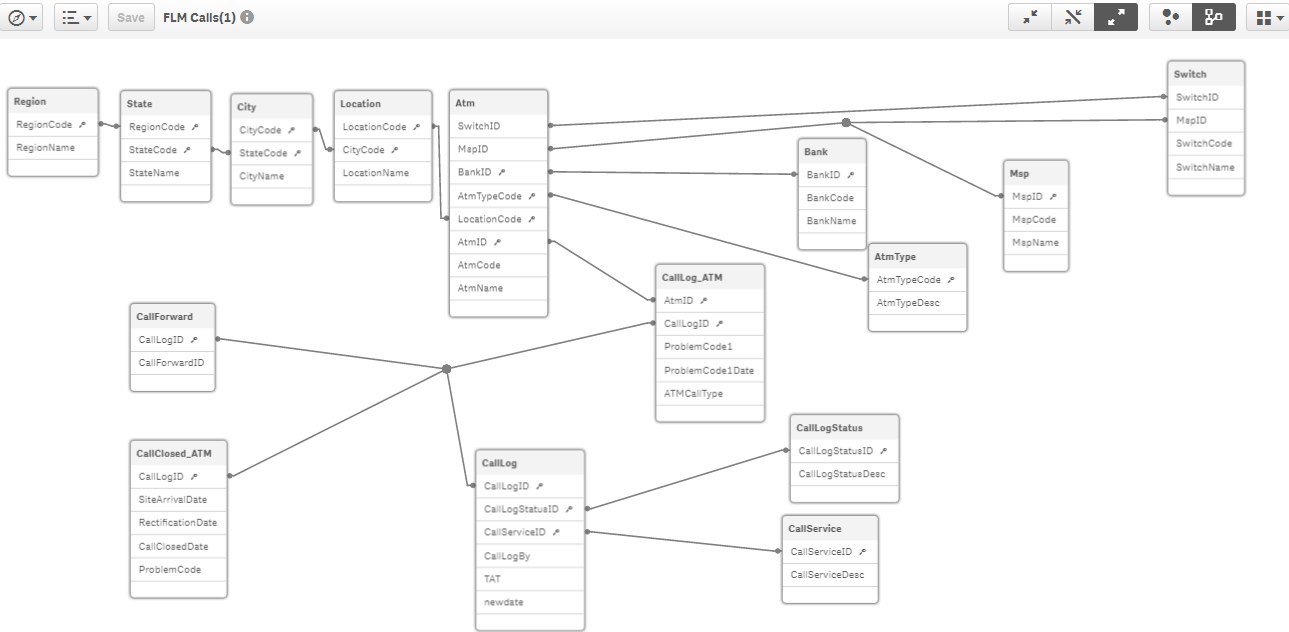 data model.png